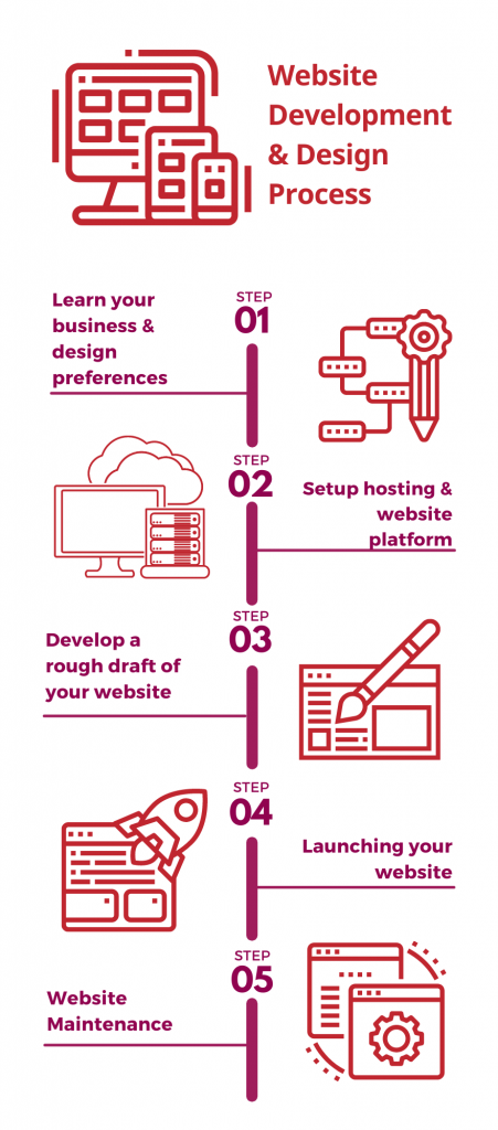 cje-web-process